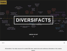Tablet Screenshot of diversifacts.com